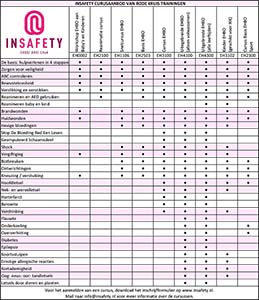 Insafety cursusoverzicht